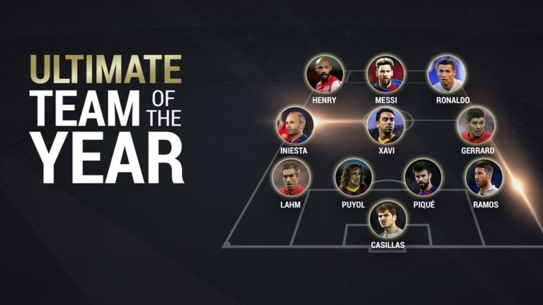 De UEFA stelt “ultiem” elftal samen, maar één naam valt uit de toon