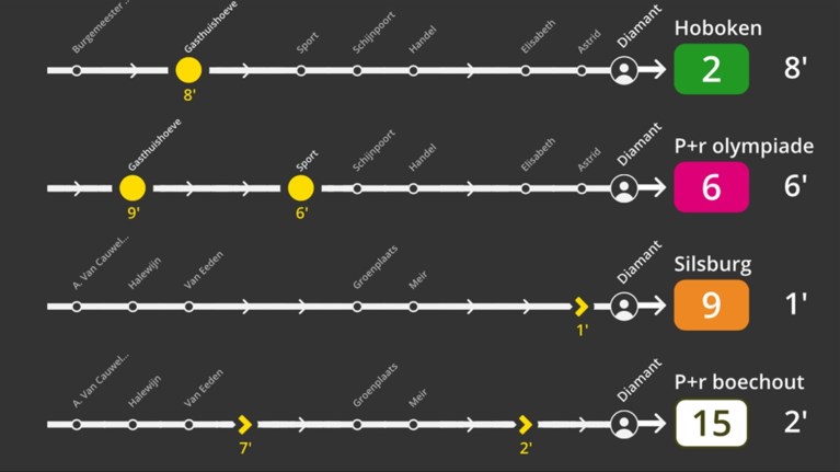 Reisinformatie De Lijn vanaf vandaag “voor 89 procent exact juist”