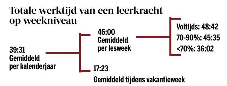 DISCUSSIE. Respect voor de hardwerkende leerkrachten?