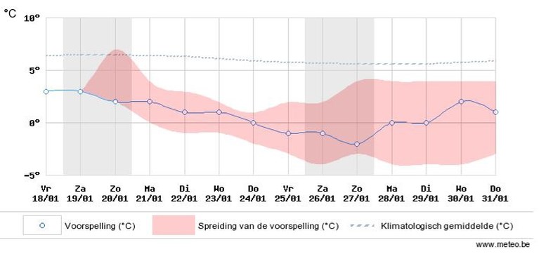 Code geel: winterse buien in Vlaanderen veroorzaken gevaarlijk gladde wegen