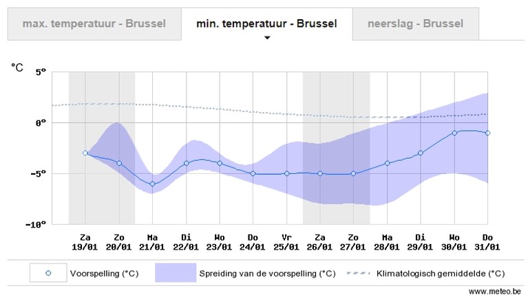 KMI waarschuwt met code geel voor gladde wegdekken: “Opgepast, natte weggedeelten zijn bevroren”
