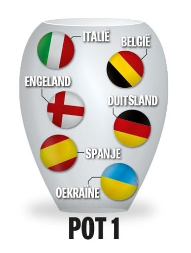 Rode Duivels zijn nu al zeker van Rusland en Denemarken op EURO 2020