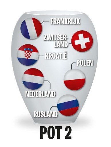 Rode Duivels zijn nu al zeker van Rusland en Denemarken op EURO 2020