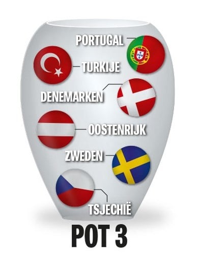 Rode Duivels zijn nu al zeker van Rusland en Denemarken op EURO 2020