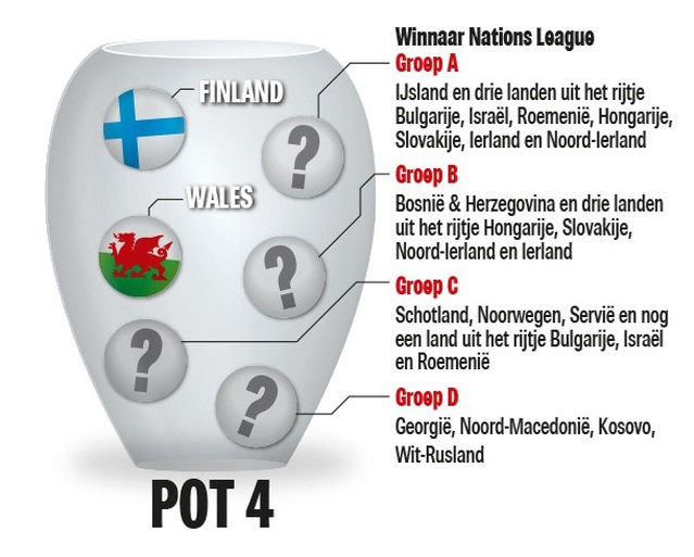 Rode Duivels zijn nu al zeker van Rusland en Denemarken op EURO 2020