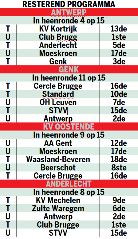 Hoeveel Punten Heeft Great Old Nog Nodig Voor Play Off 1 Gazet Van Antwerpen Mobile