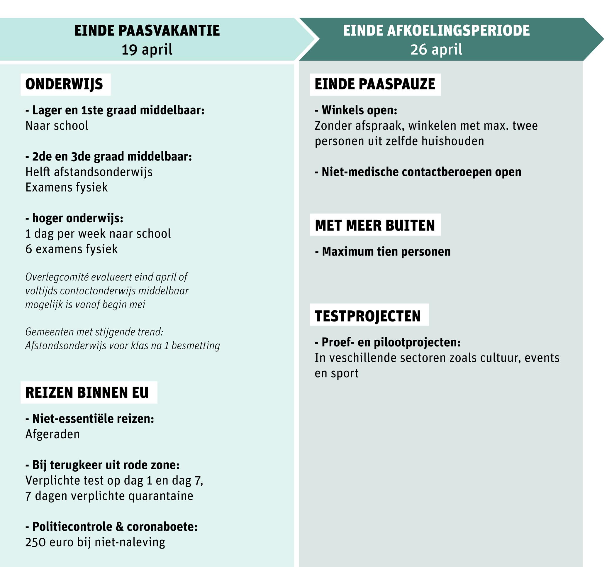 Overzicht Deze Coronamaatregelen Gaan In Op 19 April 26 Ap Gazet Van Antwerpen Mobile