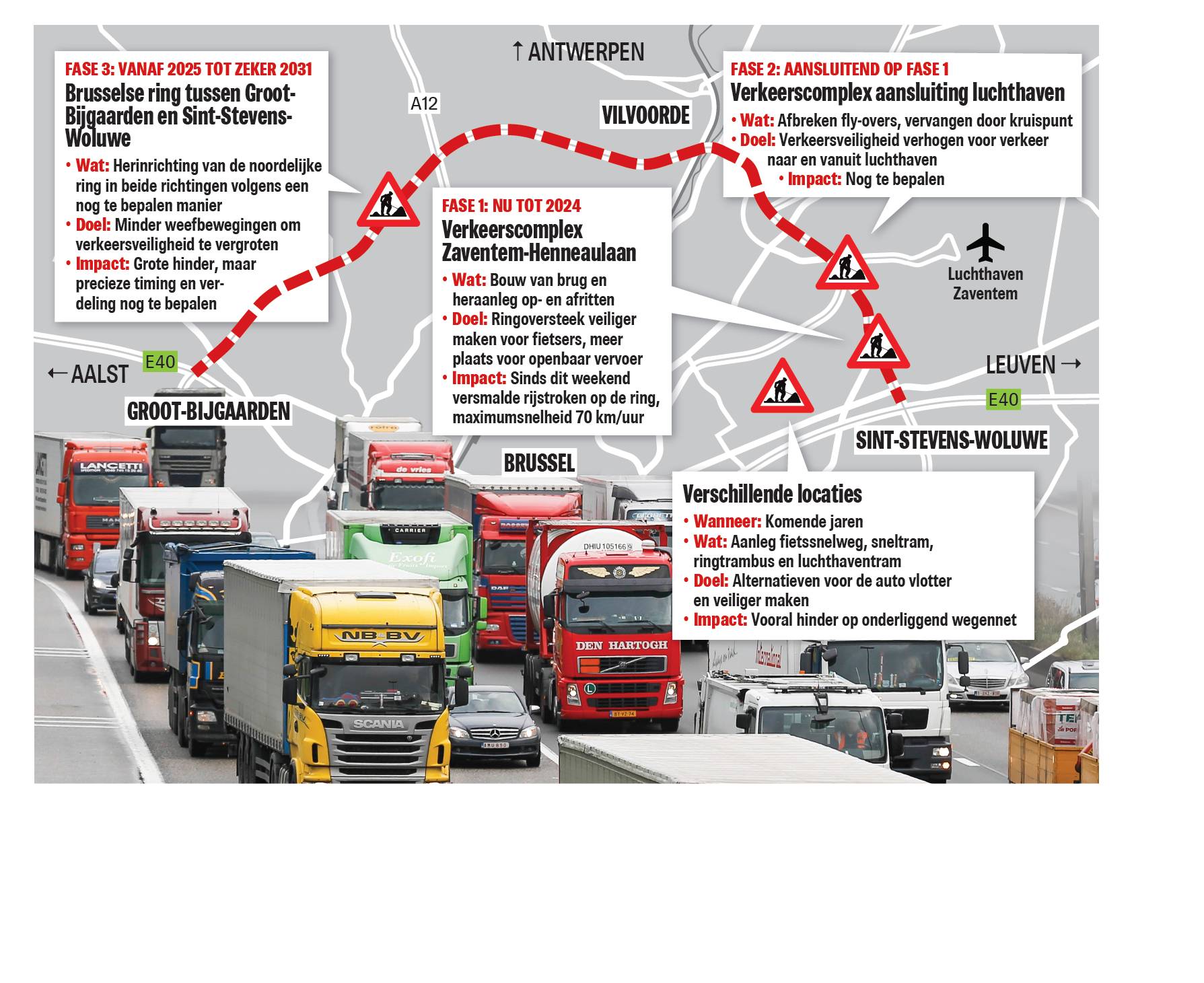 rechtop vrachtauto ventilatie Werken Brusselse Ring starten op een van de drukste punten en zullen 10  jaar duren | Gazet van Antwerpen Mobile