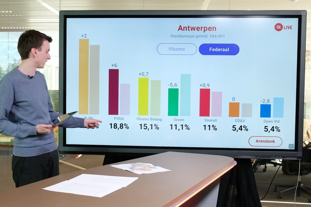 Conclusie Nadat De Meeste Stemmen Geteld Zijn: “N-VA Houdt Stand, Zeker ...